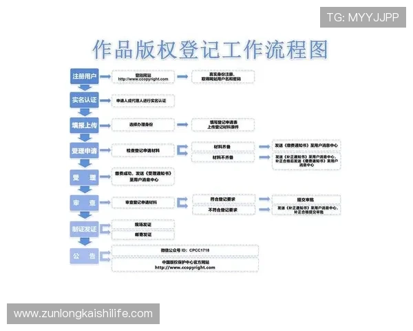 尊龙凯时手机网址用户注册流程详解,帮助新手快速完成注册并开启游戏之旅